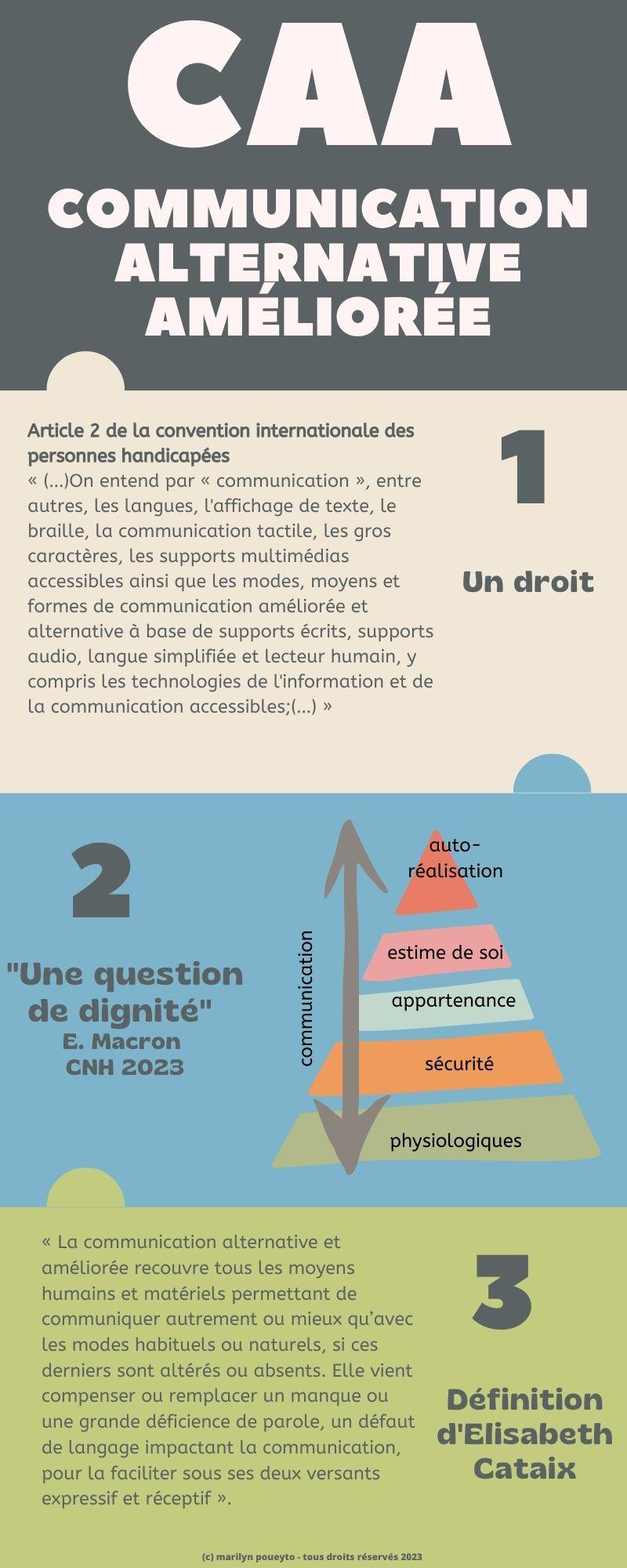 Communication Alternative Améliorée