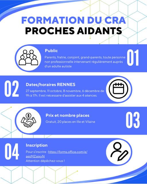 Formations aidants CRA : Automne 2025